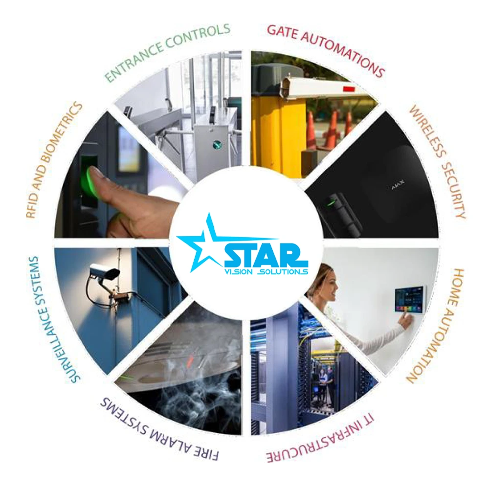 starvisionsolutions